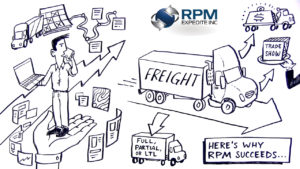 RPM Expedite - Canada_104 - RPM Expedite INC - Freight Management ...